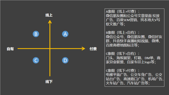 数据分析思维2：没有分类就没有定位